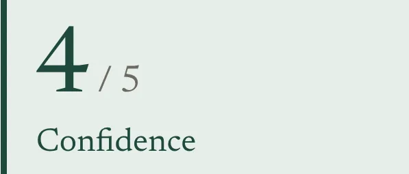The self-score from our sample answer: 4 out of 5, Confidence.