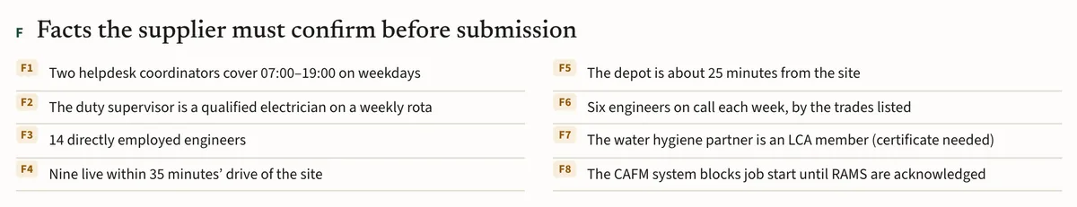 The list of facts the supplier must confirm before submission, F1 to F8, from two helpdesk coordinators to the maintenance system blocking a job until the risk assessment is acknowledged.