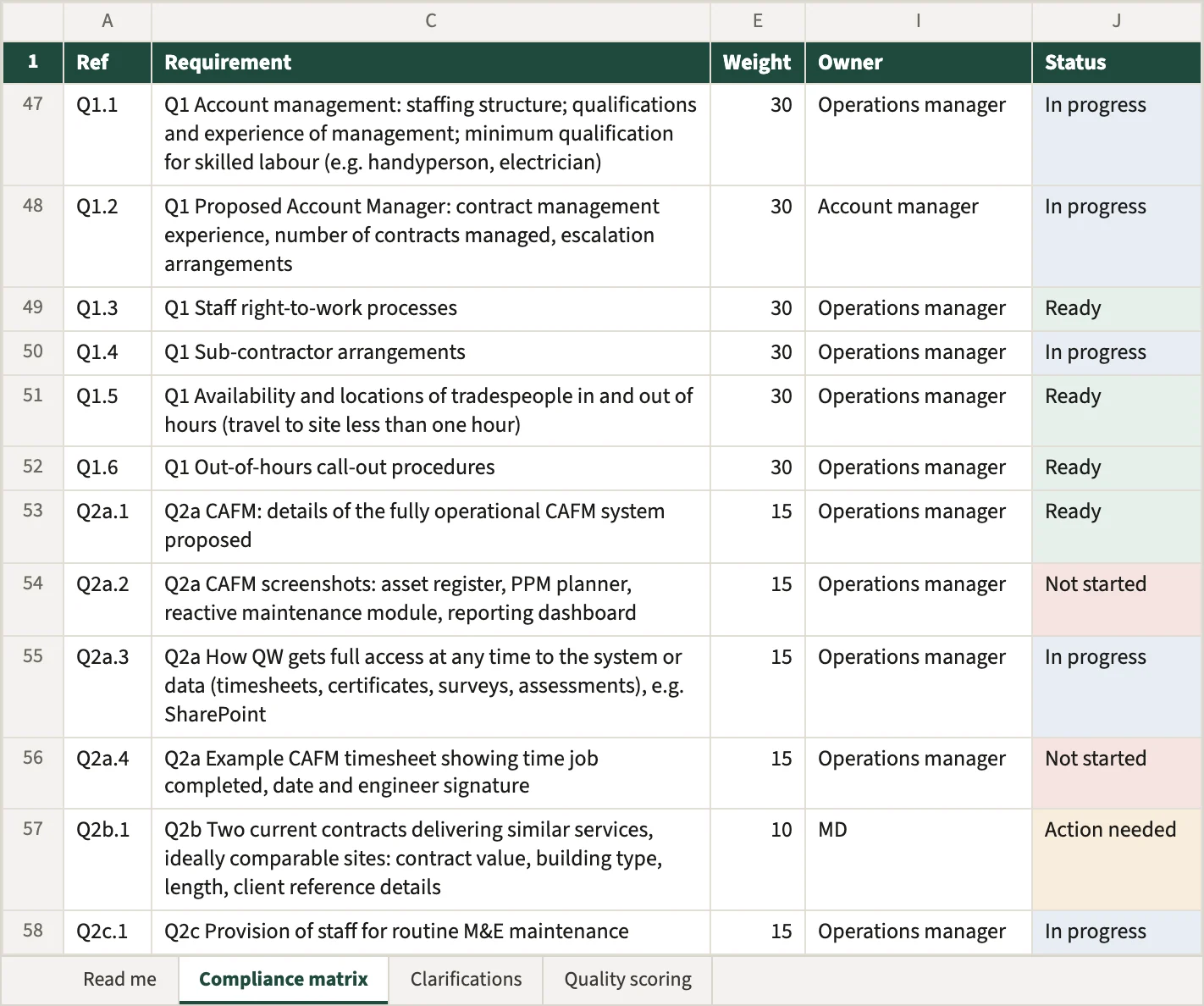 Rows 47 to 58 of the sample compliance matrix, with the columns Ref, Requirement, Weight, Owner and Status, for a fictional supplier.