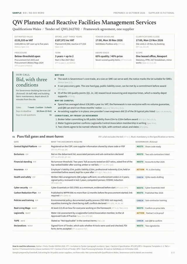 Sample bid/no-bid memo, page 1: the key facts, the call and the pass/fail gates.